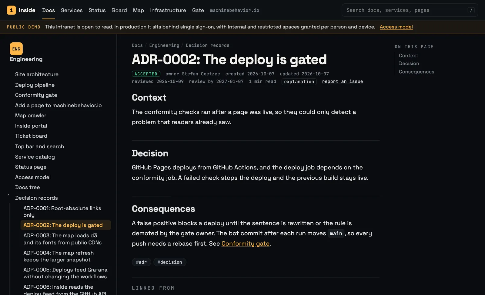 Decision record ADR-0002, The deploy is gated, in the Engineering space: status accepted, owner, created, updated, reviewed and review-by dates, type explanation and a report an issue link, then the sections Context, Decision and Consequences.