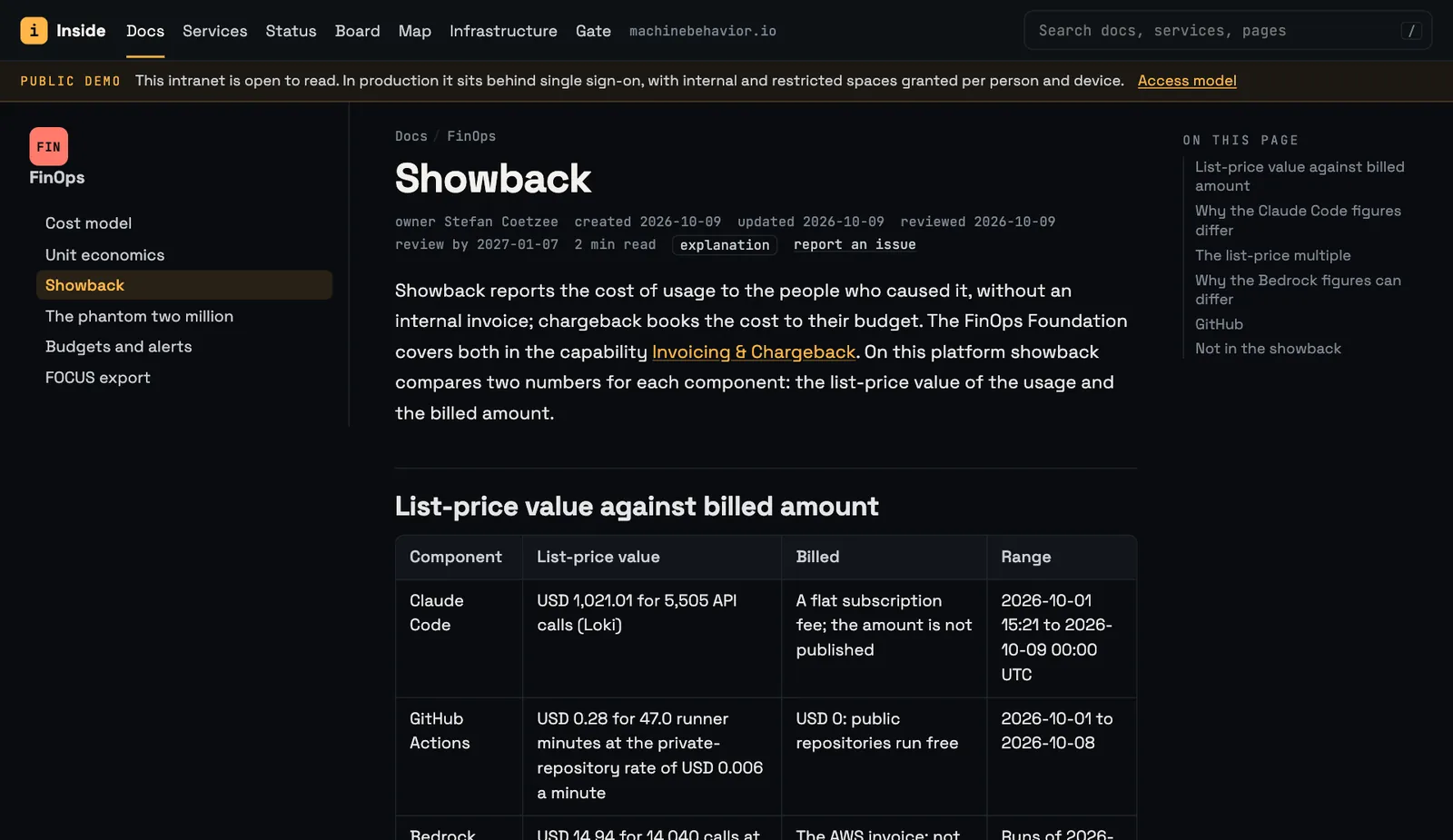 The Showback page in the FinOps space: owner, review dates and type, then a table comparing list-price value and billed amount per component: Claude Code, GitHub Actions and Bedrock evals.
